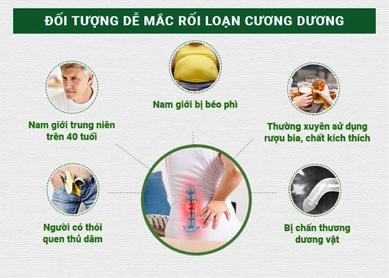 Đối tượng rối loạn cương dương 