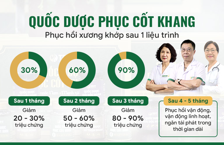 Bài thuốc đem lại hiệu quả rõ rệt qua từng giai đoạn