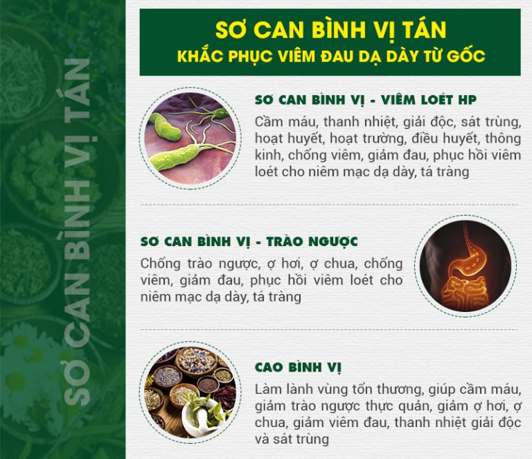 bài thuốc chữa viêm dạ dày