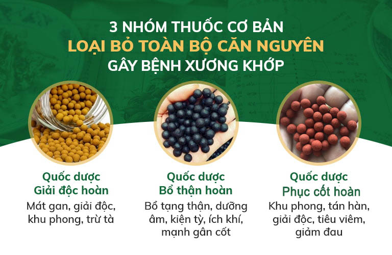 Từng nhóm thuốc đem lại tác động sâu, cho hiệu quả vượt trội