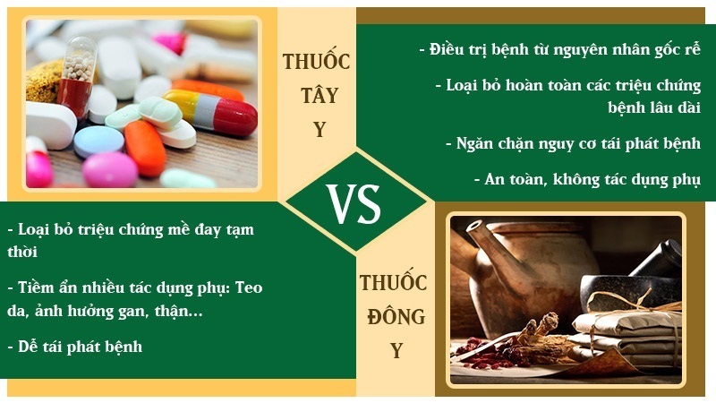 Ưu nhược điểm của phương pháp điều trị mề đay