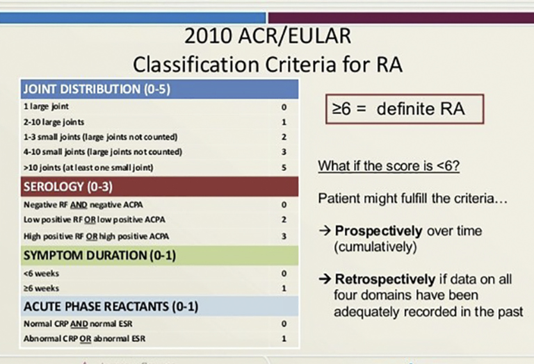 Tiêu chuẩn chẩn đoán bệnh viêm khớp dạng thấp mới nhất