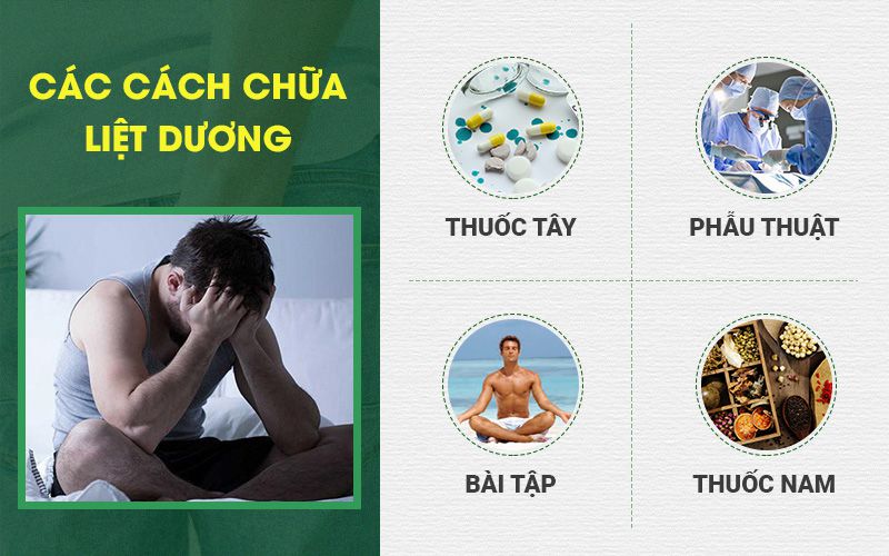 Cách chữa bệnh liệt dương