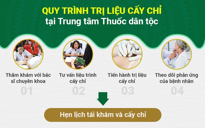 Quy trình cấy chỉ chữa viêm xoang tại Trung tâm Thuốc Dân Tộc