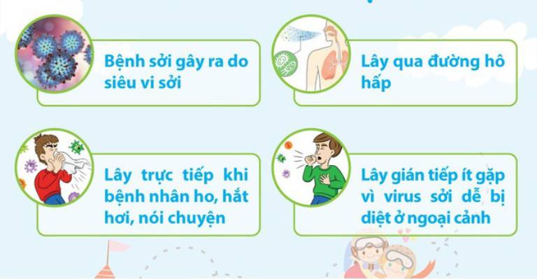 Sởi là bệnh có thể truyền nhiễm trực tiếp thông qua tiếp xúc