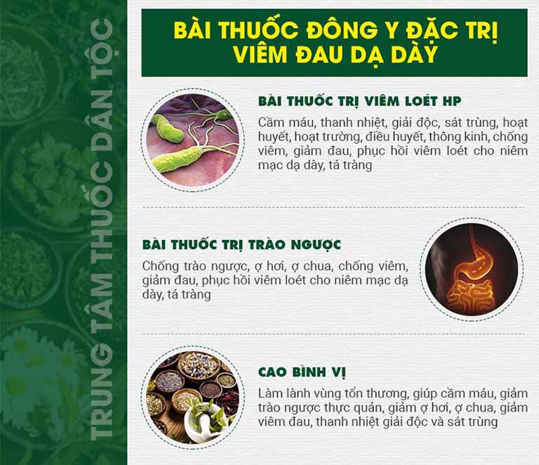 Bài thuốc Sơ Can Bình Vị Tán được áp dụng để Trung tâm Thuốc dân tộc chữa HP cho cháu NSND Trần Nhượng