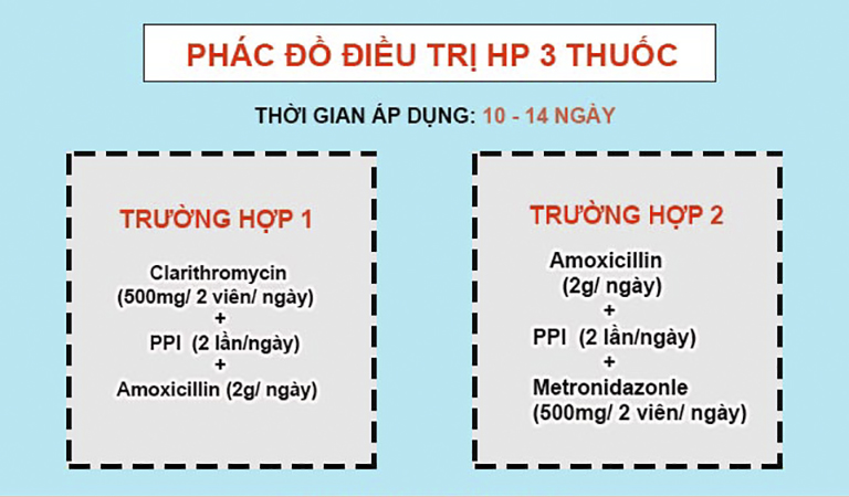 Phác đồ điều trị Hp liệu trình 3 thuốc