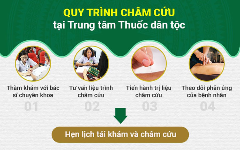 Quy trình châm cứu tai biến