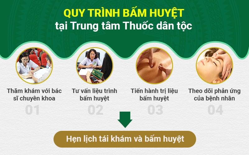 Quy trình bấm huyệt giảm cân tại Trung tâm Thuốc dân tộc