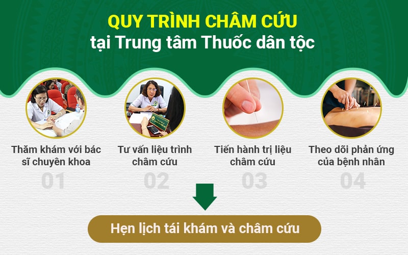 Quy trình châm cứu chữa xương khớp tại Trung tâm Thuốc dân tộc