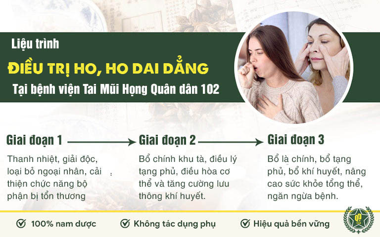 Liệu trình điều trị ho Bệnh viện Quân dân 102