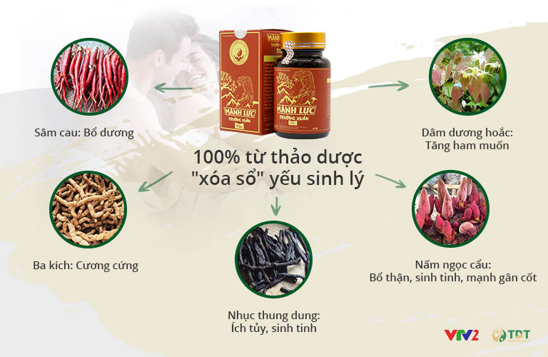 Mãnh lực trường xuân - "10 vị bổ cả 10"