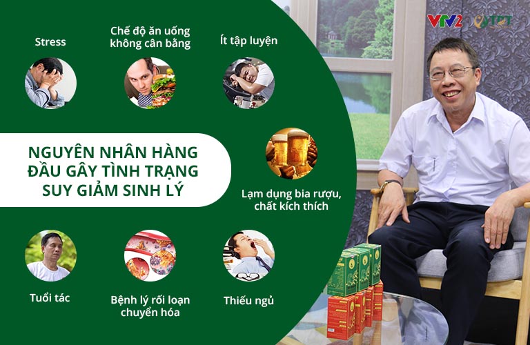 Bác sĩ Lê Hữu Tuấn chia sẻ nguyên nhân gây suy giảm sinh lý