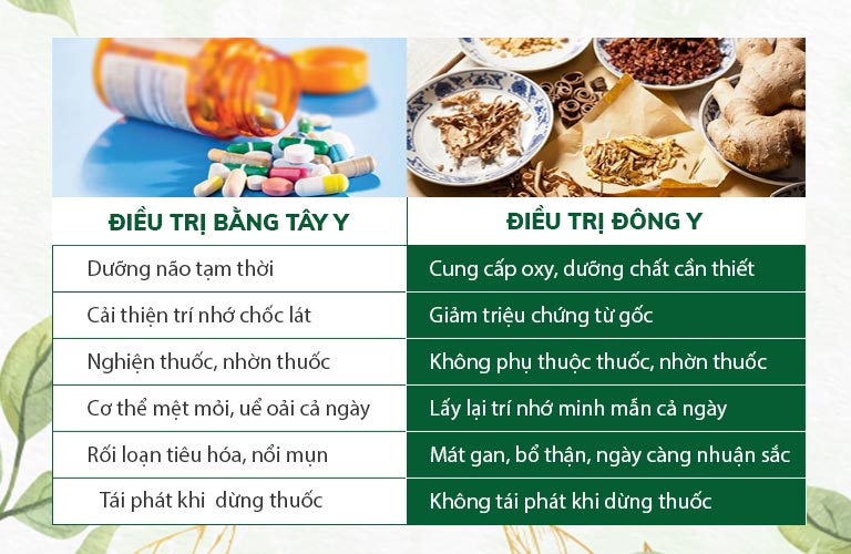 Thuốc Tây dục tốc bất đạt, bài thuốc Đông y trị bệnh từ trong ra ngoài