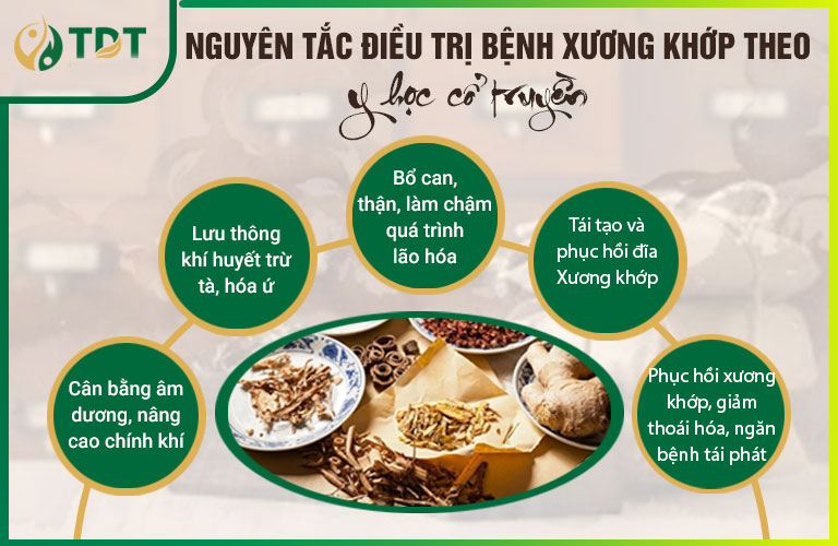 Nguyên tắc điều trị bệnh xương khớp theo Y học cổ truyền