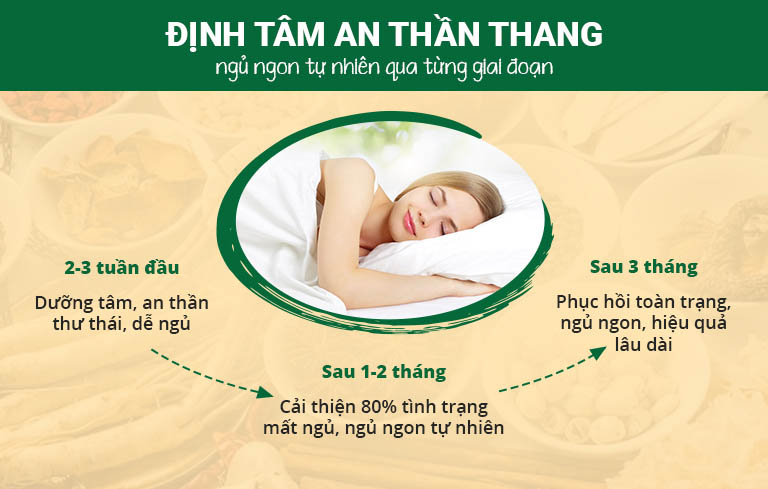 Định tâm An thần thang mang lại hiệu quả qua từng giai đoạn