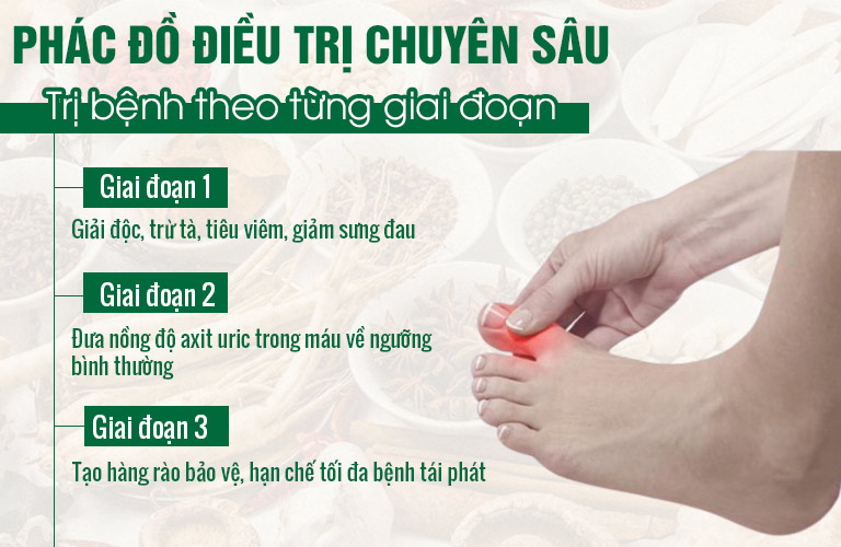 Người bệnh cảm nhận hiệu quả điều trị theo từng giai đoạn