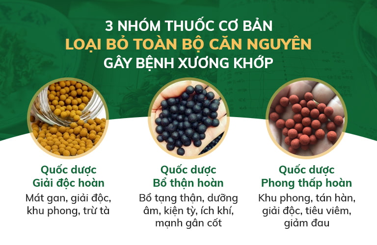 3 nhóm thuốc cơ bản tạo sức mạnh kiềng 3 chân vững chắc trong phác đồ điều trị bệnh xương khớp