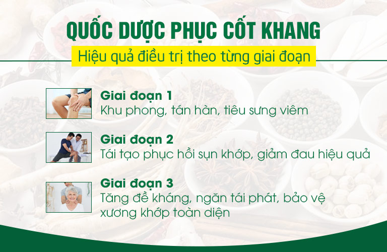 Người bị thoát vị đĩa đệm cảm nhận hiệu quả điều trị qua từng giai đoạn