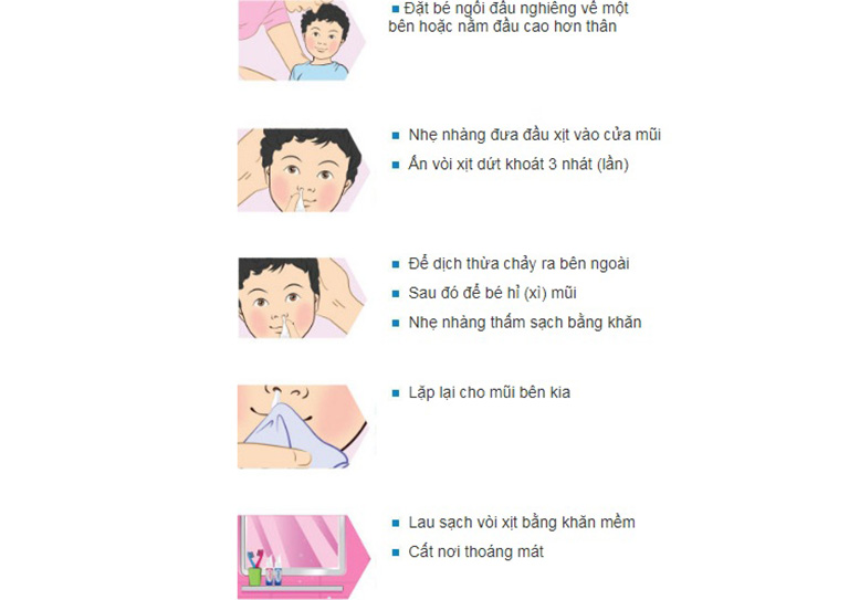 cách sử dụng thuốc xịt mũi Xisat 75ml cho trẻ em