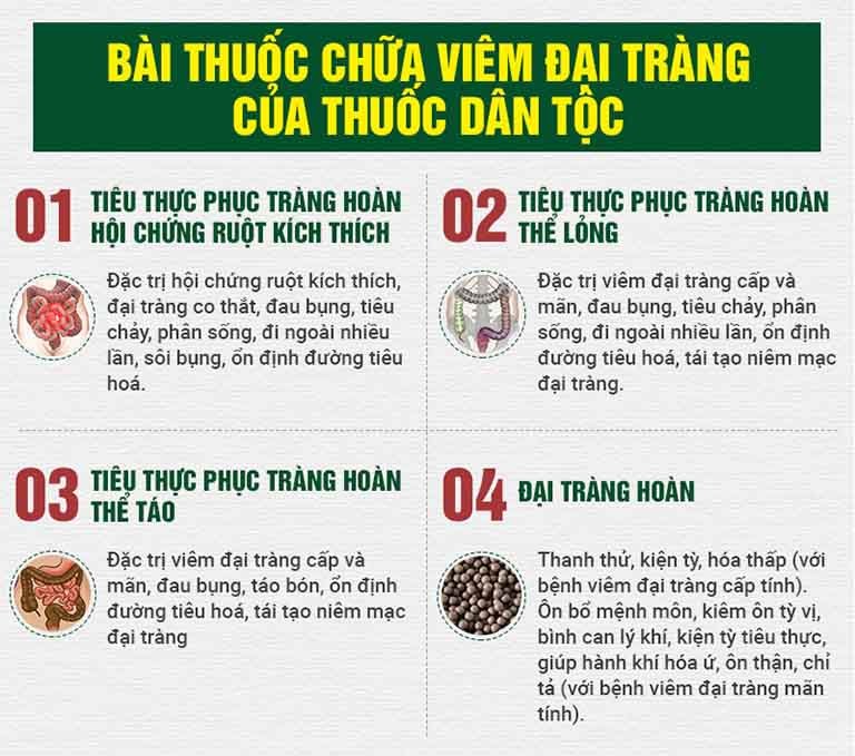 Thông tin về 4 chế phẩm Tiêu thực Phục tràng hoàn