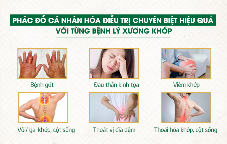 Phác đồ hiệu quả và phù hợp với mọi bệnh lý xương khớp