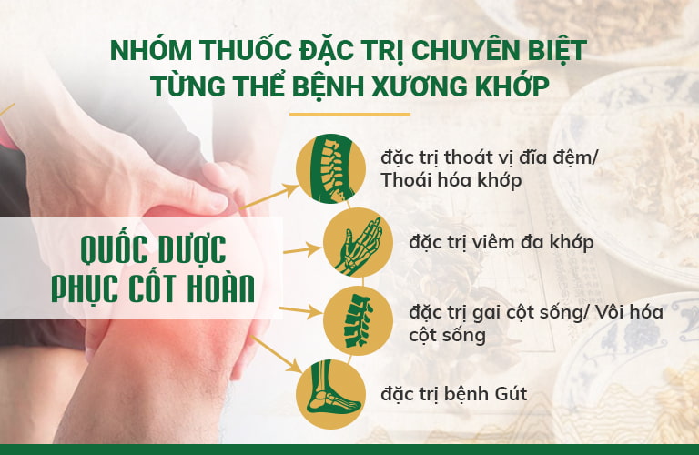 Nhóm thuốc đặc trị chuyên sâu cho từng bệnh lý xương khớp