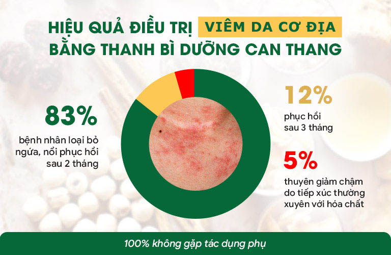 Thanh bì Dưỡng can thang cho hiệu quả điều trị cao