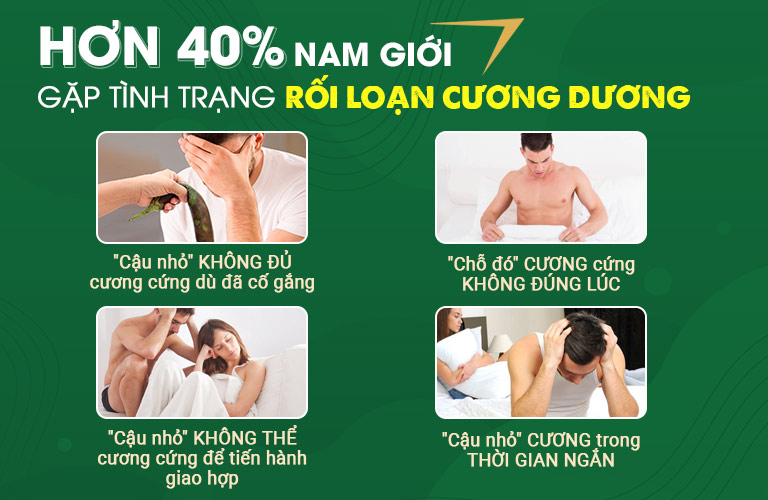 Tình trạng báo động nam giới bị rối loạn cương dương