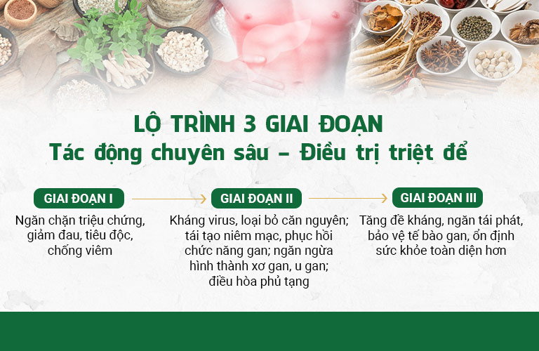 Lộ trình điều trị 3 giai đoạn của Bảo nam Ích can thang