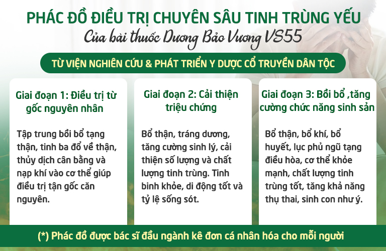 Cơ chế điều trị chuyên sâu giúp trị bệnh từ gốc kết hợp tăng khả năng sinh sản tự nhiên