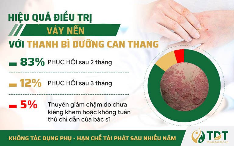 Hiệu quả của bài thuốc sau 1 liệu trình