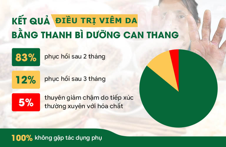 Hiệu quả của bài thuốc sau 1 liệu trình