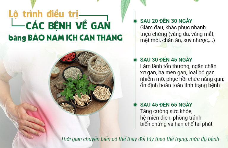 Lộ trình điều trị bệnh gan