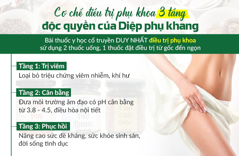 Lộ trình cụ thể điều trị bệnh Phụ khoa với Diệp Phụ Khang