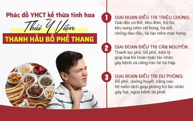 Phác đồ điều trị ho bằng Thanh hầu bổ phế thang