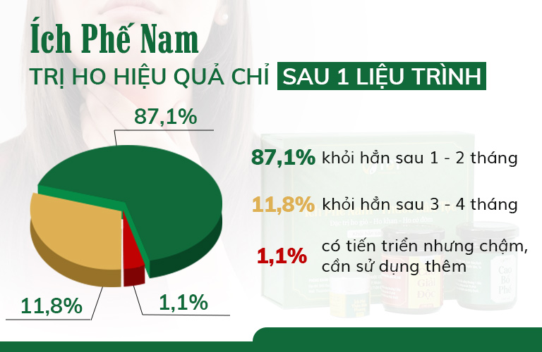 Kết quả ghi nhận từ thực nghiệm