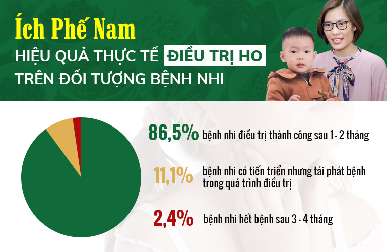 Kết quả ghi nhận từ thực nghiệm