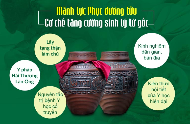 Mãnh lực Phục dương tửu kết hợp Y học cổ truyền, Y học hiện đại