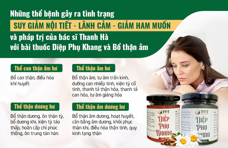 Các thể bệnh và phép điều trị tương ứng