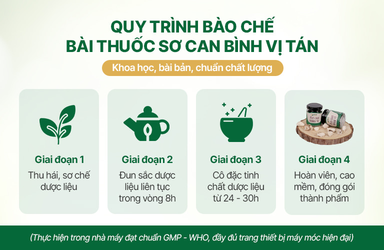 Quy trình bào chế Sơ can Bình vị tán