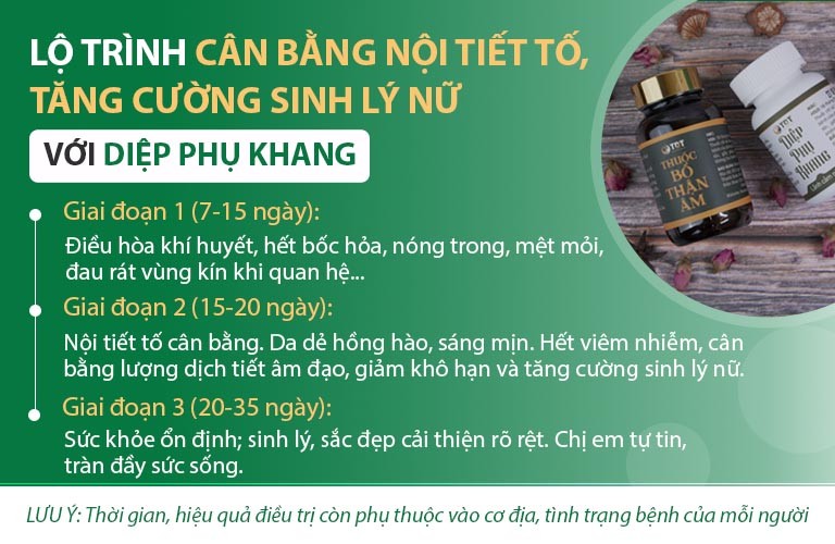 Lộ trình tăng cường sinh lý nữ hiệu quả với Diệp Phụ Khang