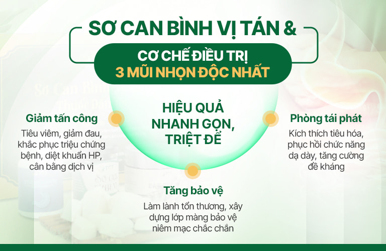 Cơ chế 3 mũi nhọn được ứng dụng trong bài thuốc