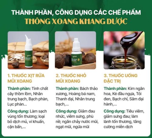 Thành phần, công dụng các chế phẩm Thông Xoang Khang Dược