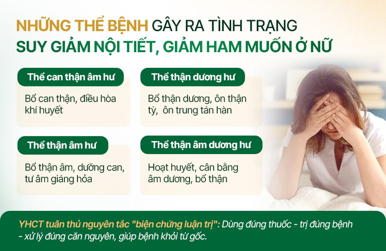 Các thể bệnh và phép điều trị tương ứng