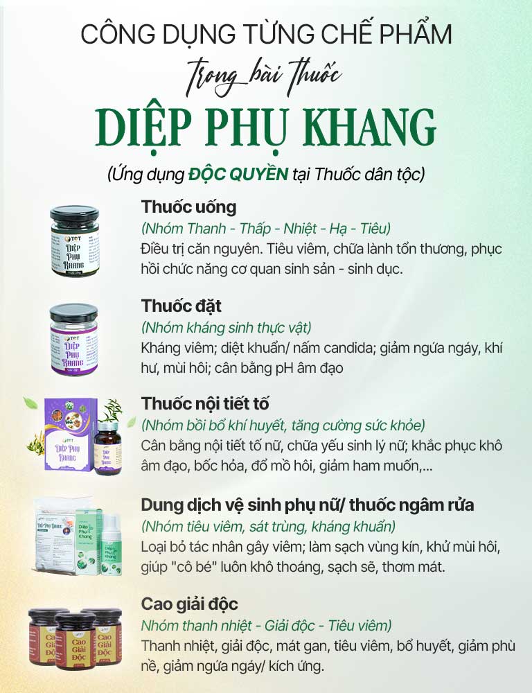 Công dụng các chế phẩm Diệp Phụ Khang