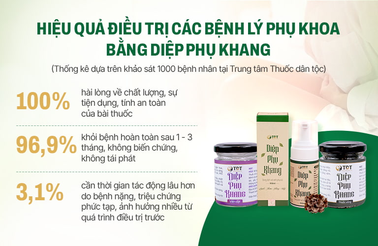 Thống kê đánh giá về hiệu quả bài thuốc