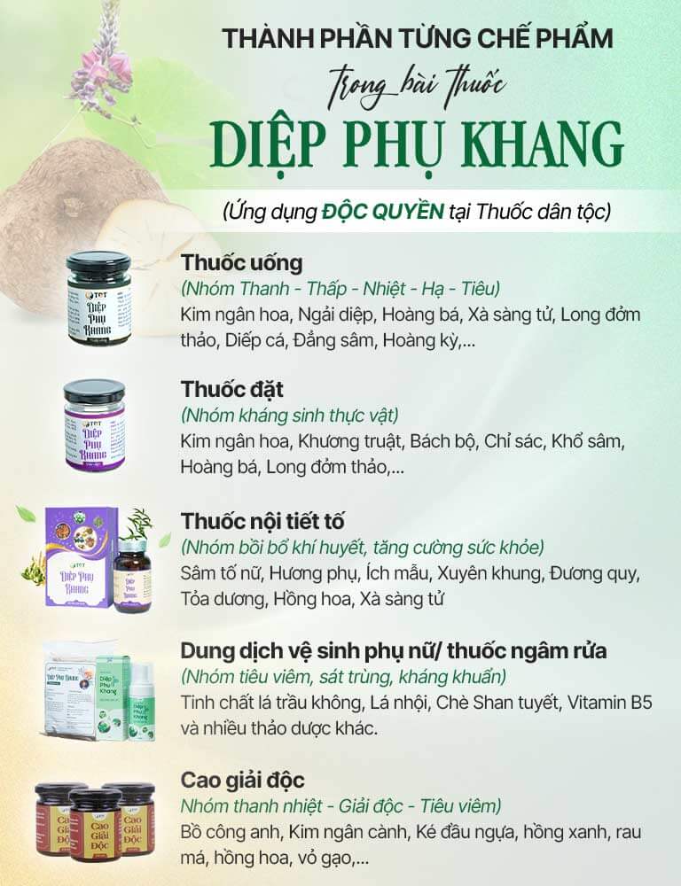 Thành phần dược liệu có trong các chế phẩm Diệp Phụ Khang