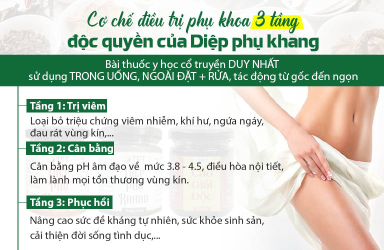 Cơ chế 3 tầng trong điều trị bệnh phụ khoa của Diệp Phụ Khang