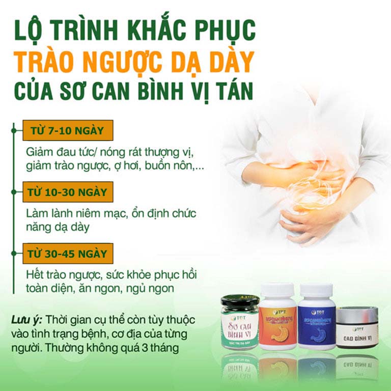 Lộ trình chữa trào ngược dạ dày bằng Sơ can Bình vị tán